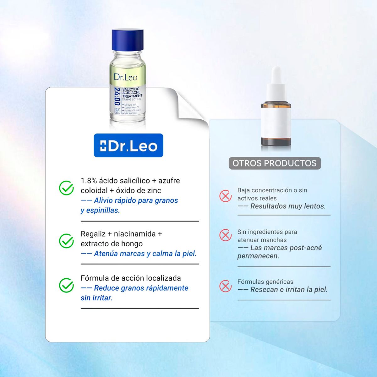 Dr. Leo Salicylic Acid Acne Treatment, 20 ml