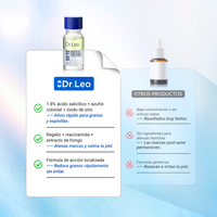 Dr. Leo Salicylic Acid Acne Treatment, 20 ml