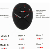 Estimulador Muscular Glúteos y Caderas